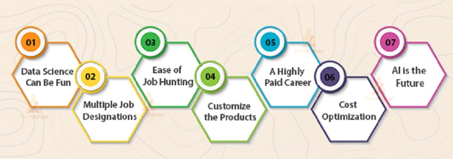 advantages-of-data-science