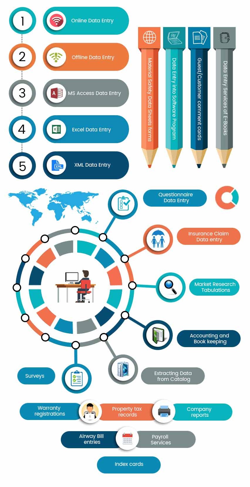 data-entry-incite-software-pvt-ltd