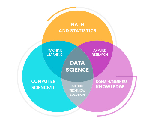 Data Science & Analytics Service