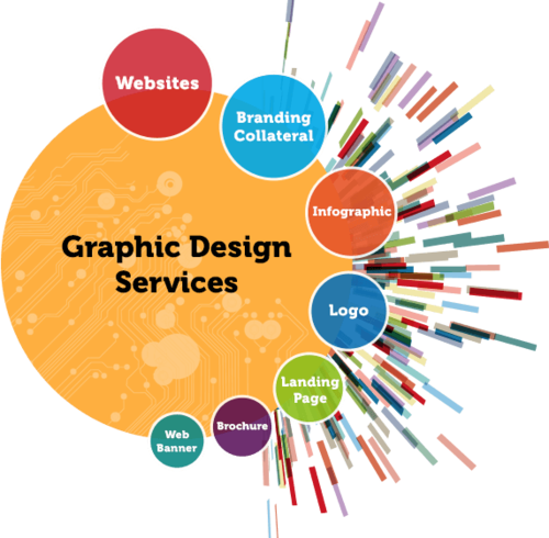 Graphics & Design Service