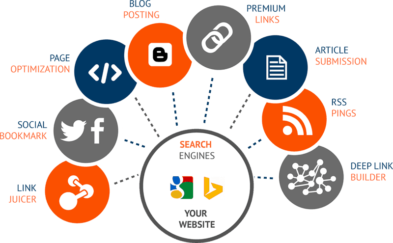 A network of web links symbolizing advanced link-building strategies for SEO.