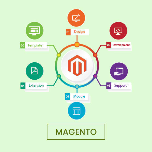 magento-ecommerce