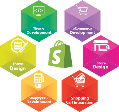 shopify-development